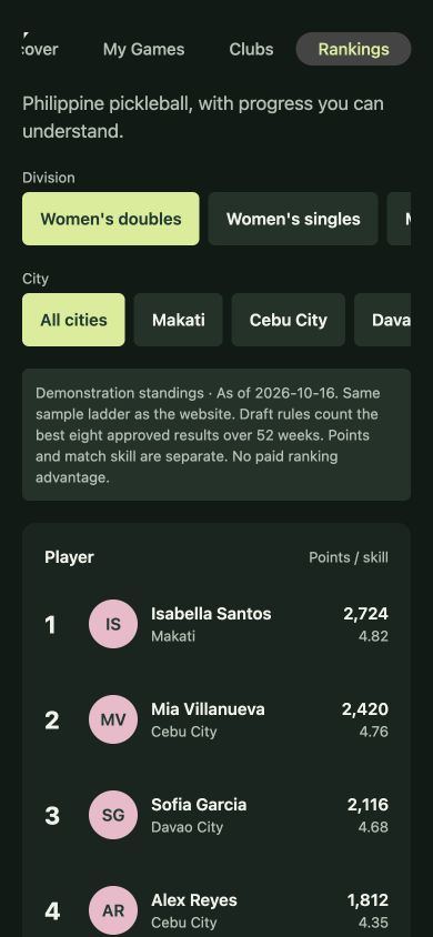 DinkRank PH Rankings screen in the browser preview